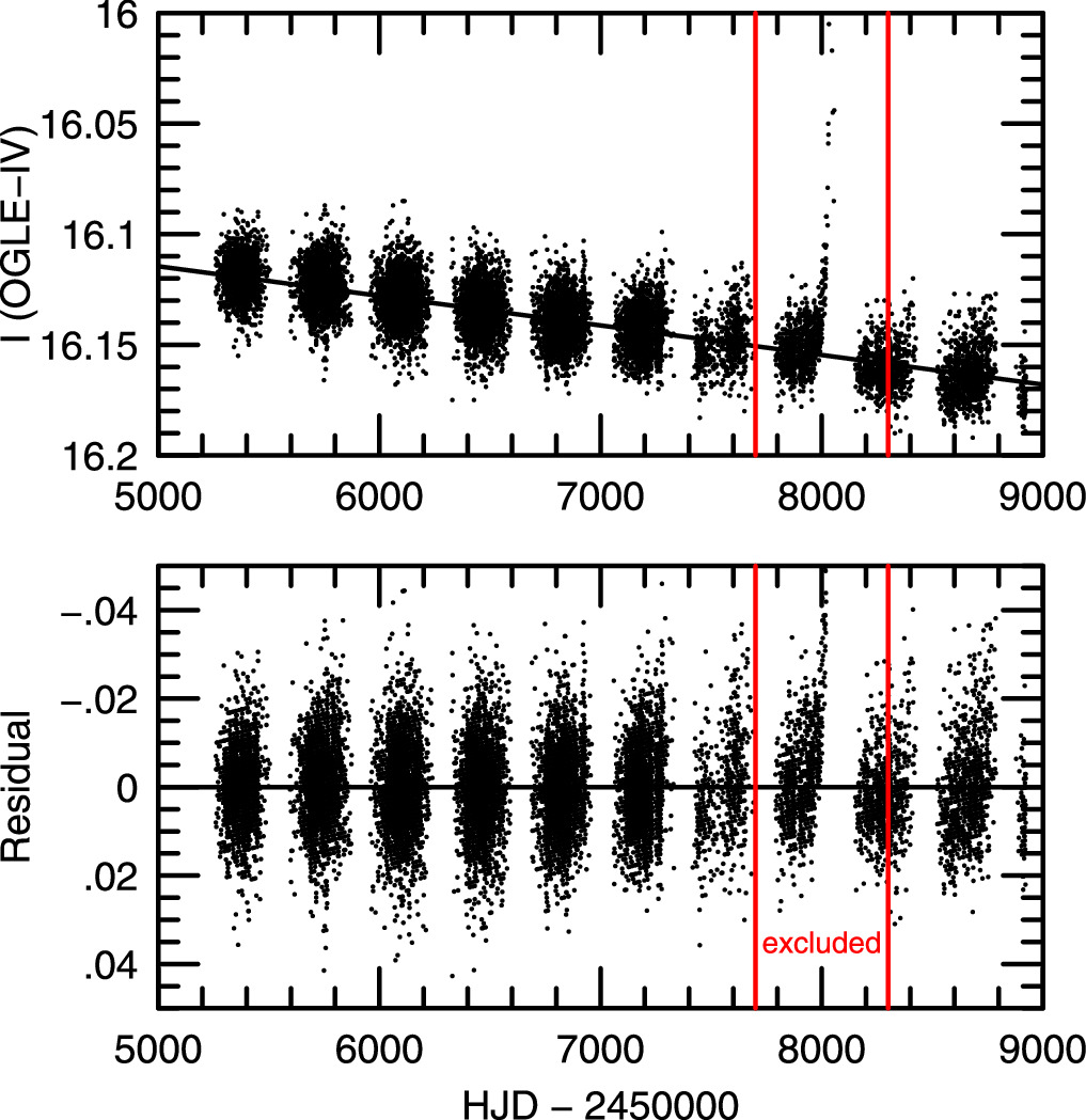Figure 13. Refer to the following caption and surrounding text.