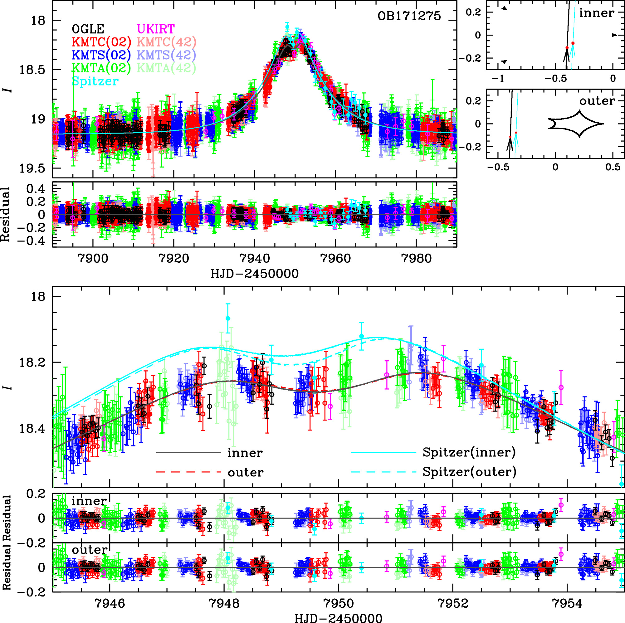 Figure 1. Refer to the following caption and surrounding text.