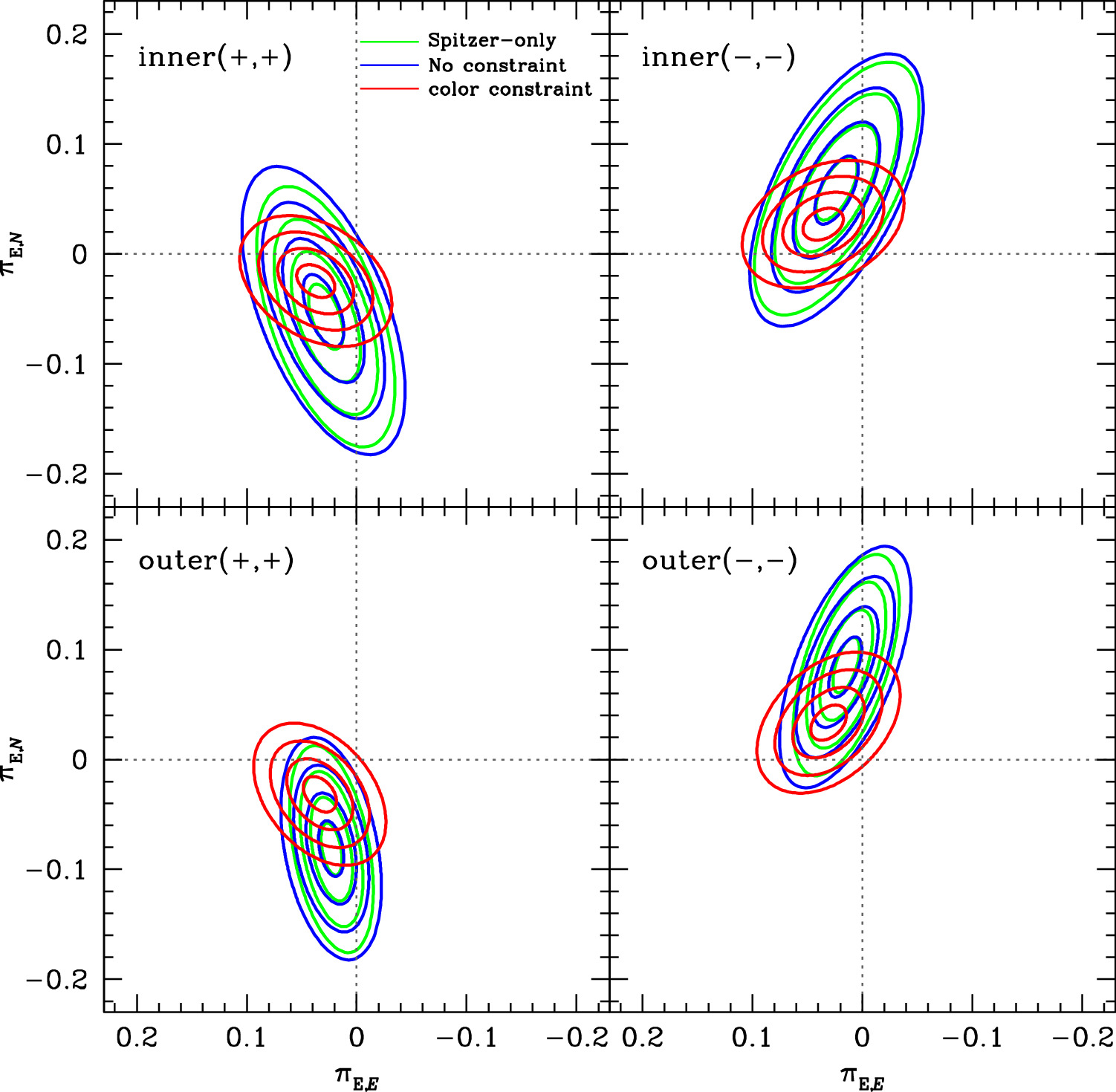 Figure 2. Refer to the following caption and surrounding text.