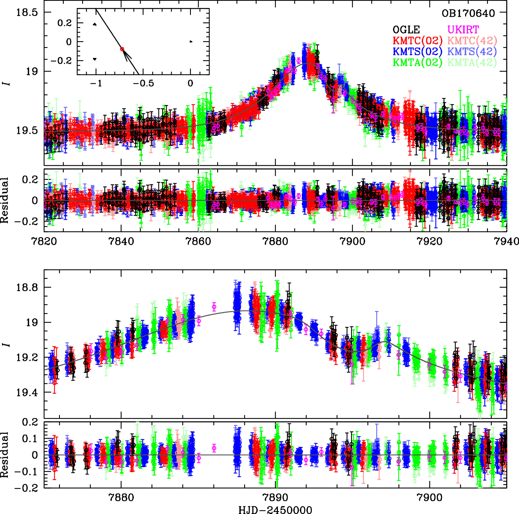 Figure 3. Refer to the following caption and surrounding text.