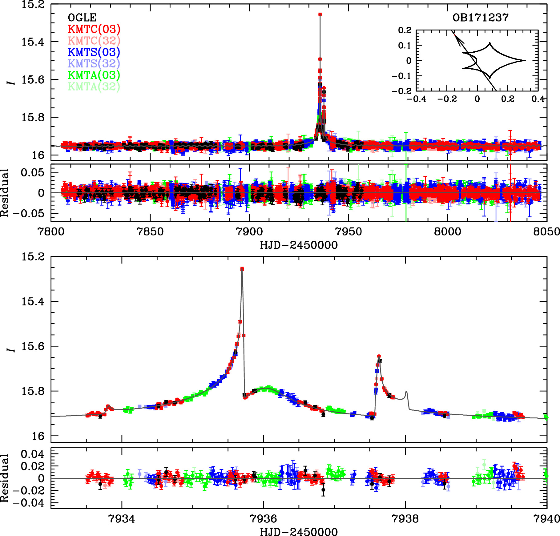 Figure 4. Refer to the following caption and surrounding text.