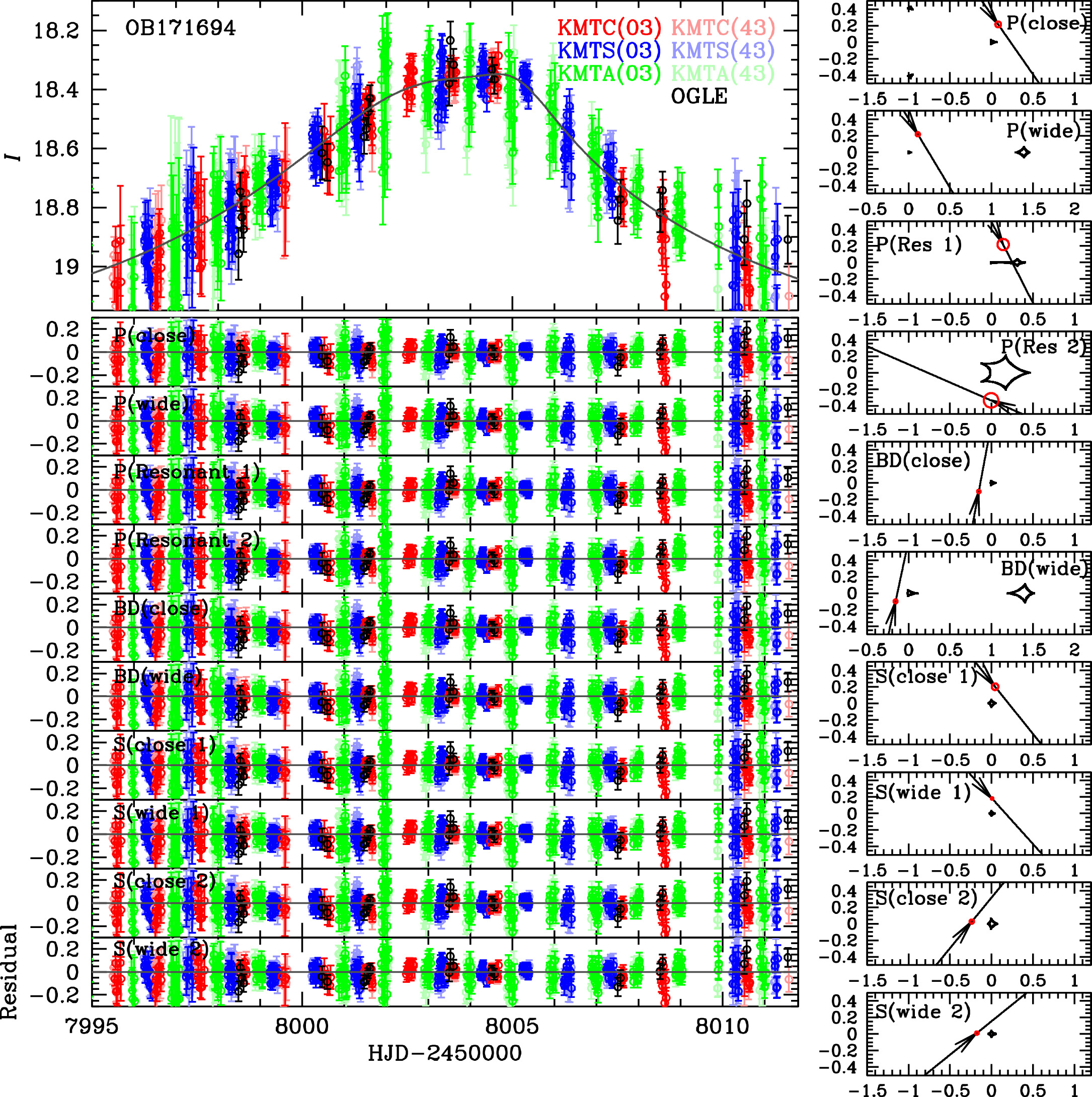 Figure 8. Refer to the following caption and surrounding text.