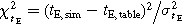 ${\chi }_{{t}_{{\rm{E}}}}^{2}={({t}_{{\rm{E}},\mathrm{sim}}-{t}_{{\rm{E}},\mathrm{table}})}^{2}/{\sigma }_{{t}_{{\rm{E}}}}^{2}$