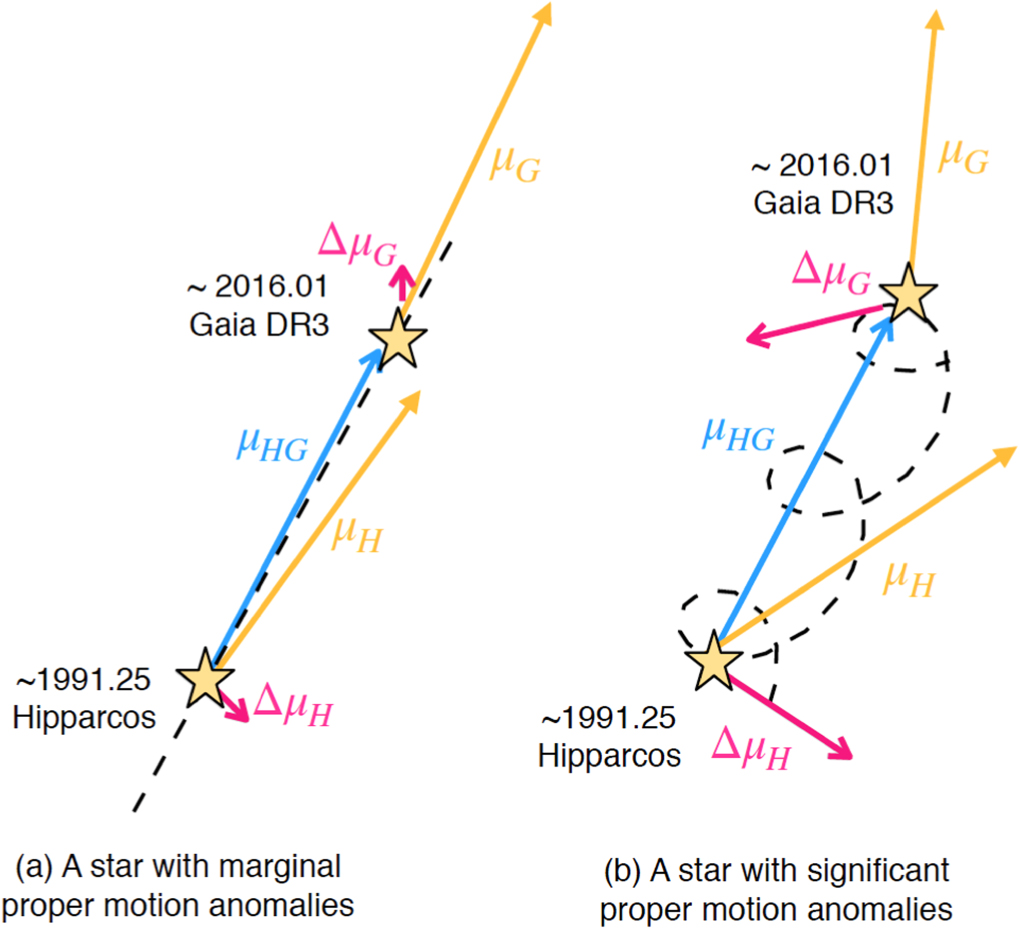 Dynamical Architectures of Stype Transiting in Binaries. I
