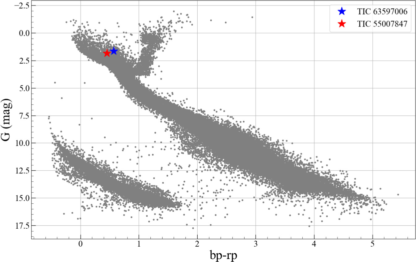 The First Photometric Analysis of Two Low-mass-ratio Contact Binary ...