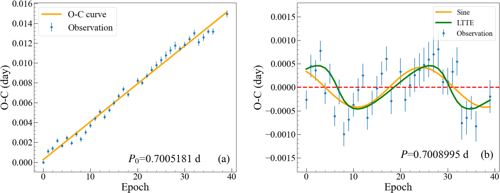 The First Photometric Analysis of Two Low-mass-ratio Contact Binary ...