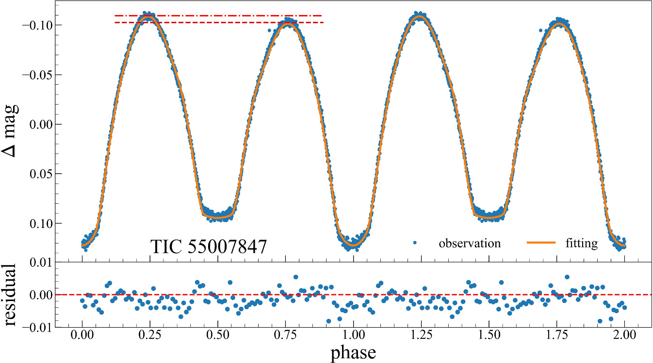 The First Photometric Analysis of Two Low-mass-ratio Contact Binary ...