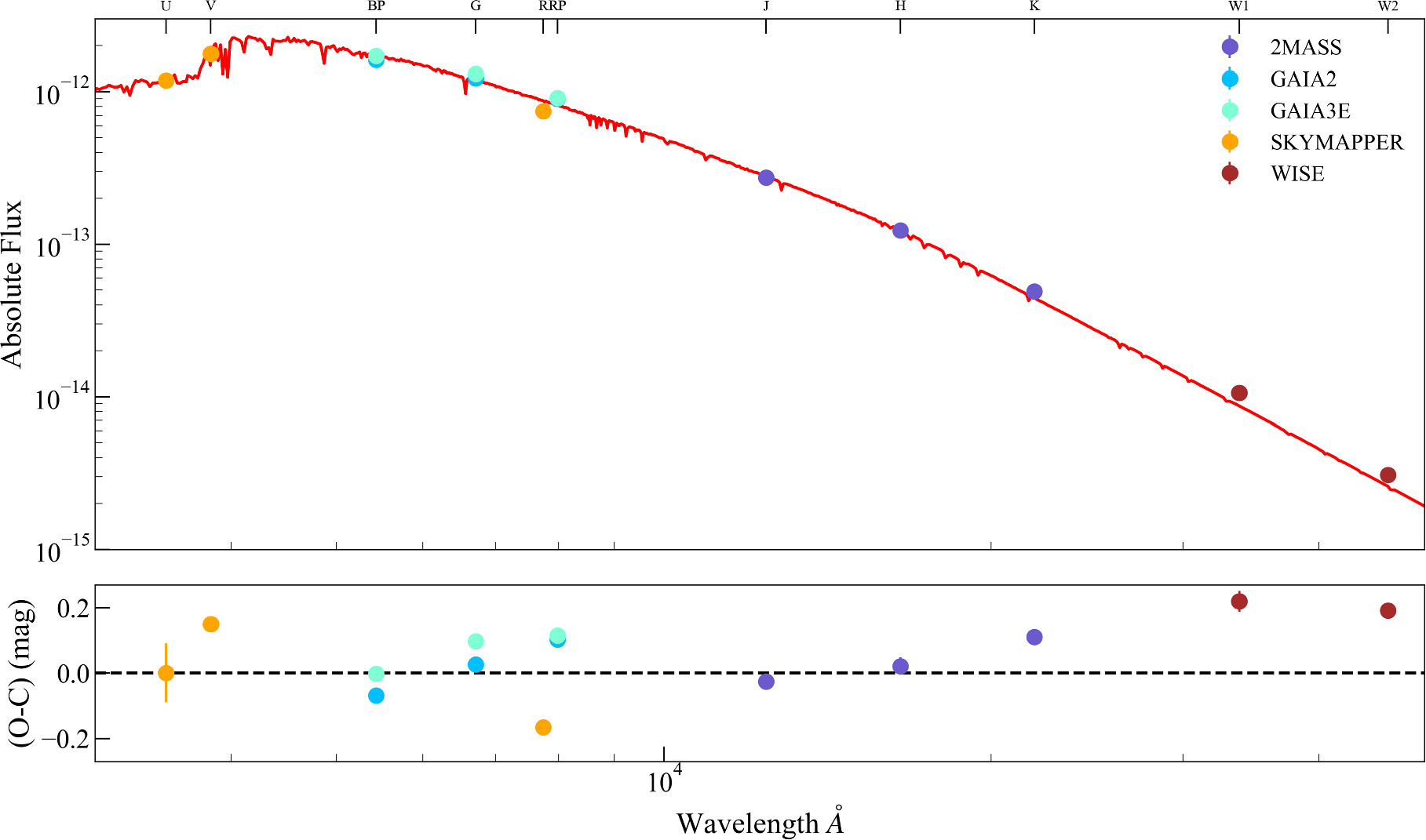 The First Photometric Analysis of Two Low-mass-ratio Contact Binary ...