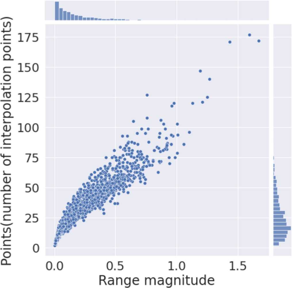 Detection of Contact Binary Candidates Observed By TESS Using the ...