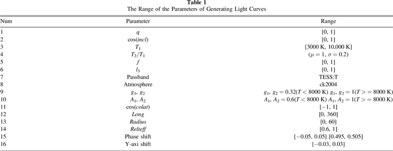 Detection of Contact Binary Candidates Observed By TESS Using the ...