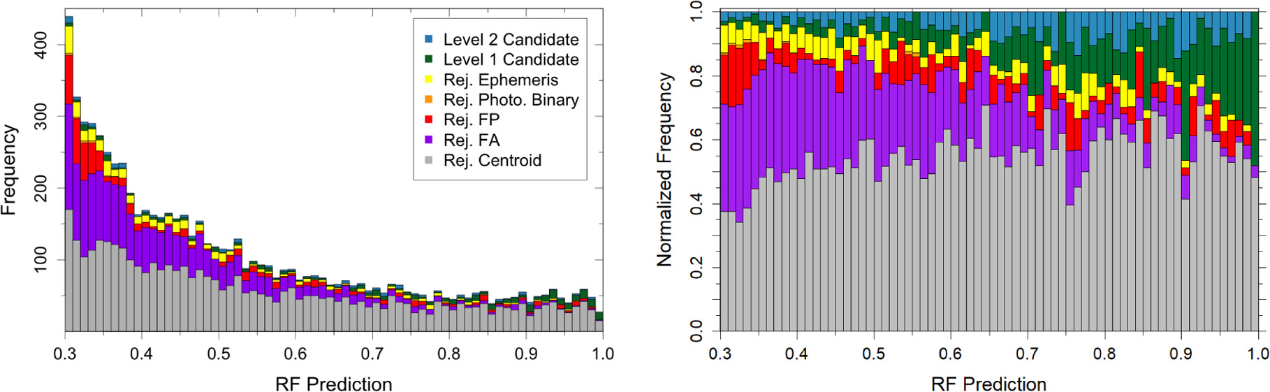 Figure 1. Refer to the following caption and surrounding text.