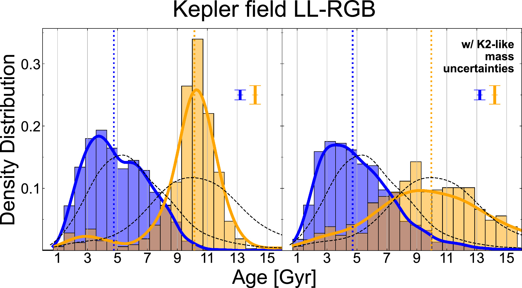 あき Stellar ppds Waltz