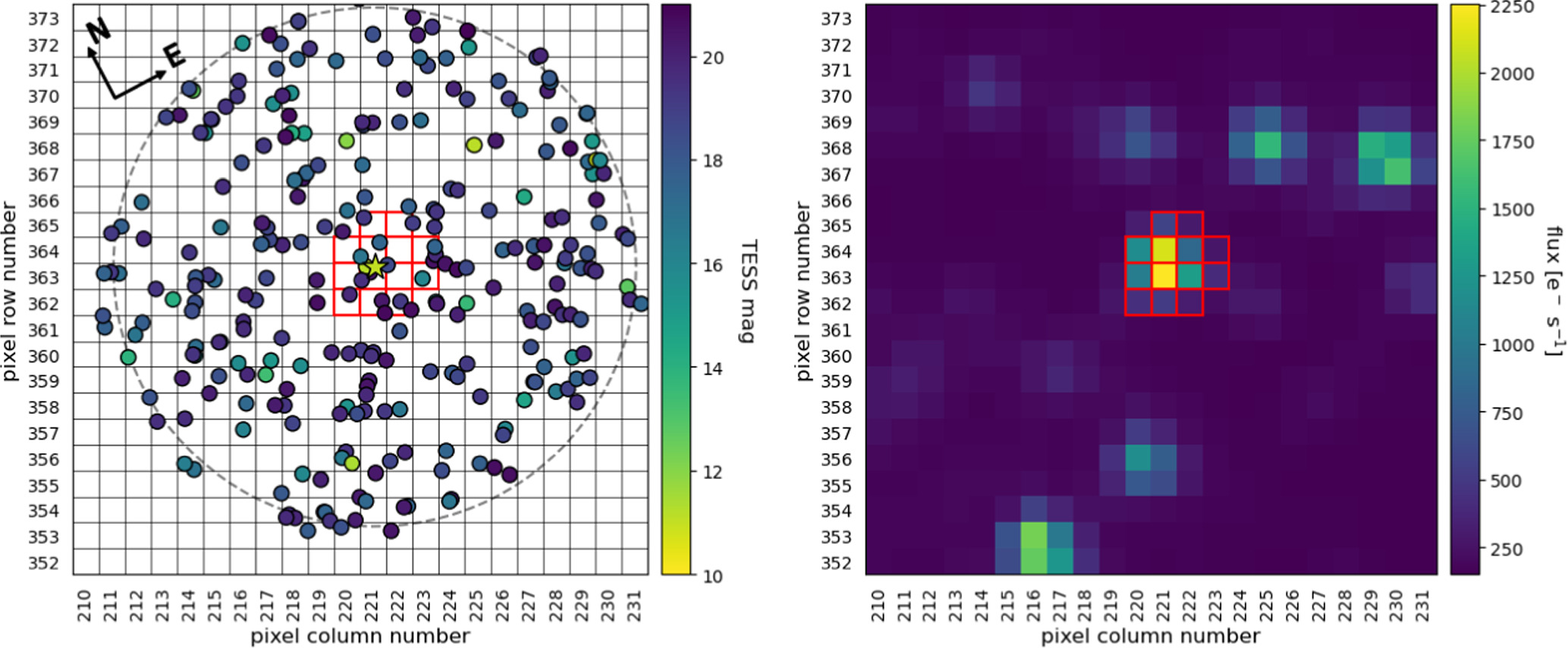 Tess Data Visualization Identification of the Top TESS Objects of Interest for Atmospheric ...