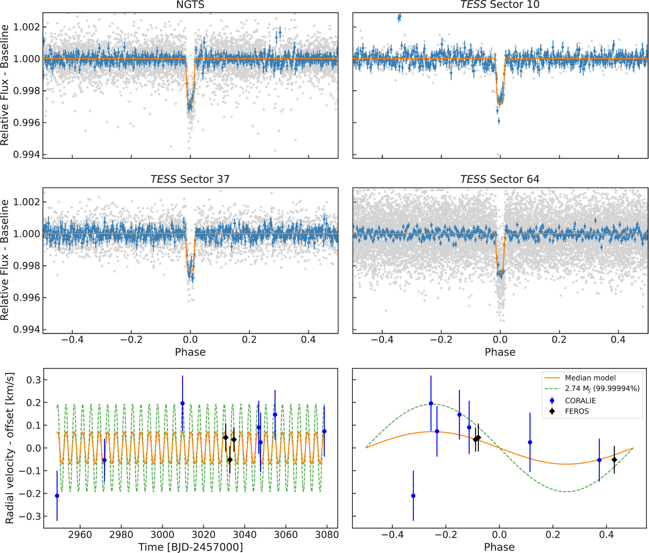 Figure 10. Refer to the following caption and surrounding text.