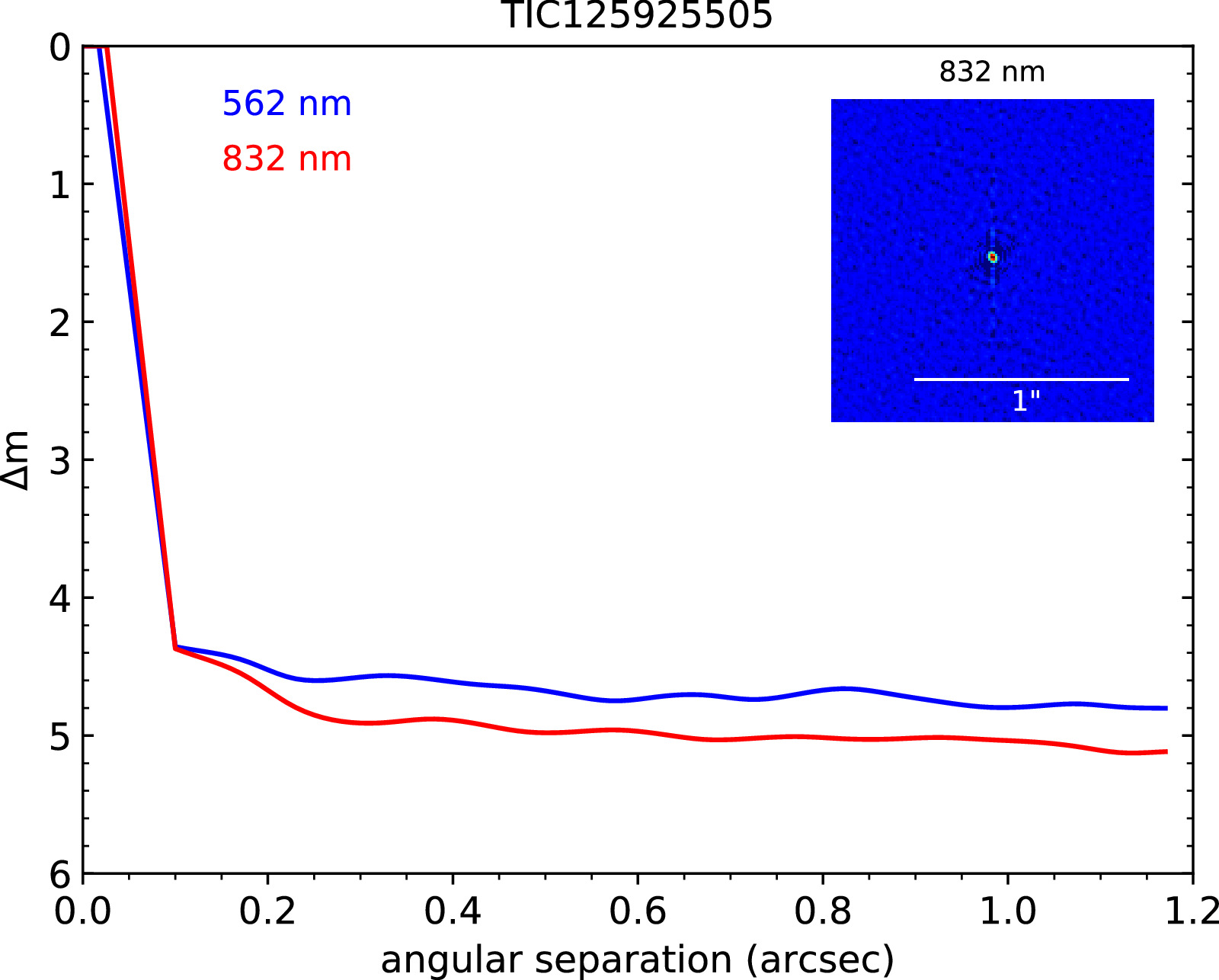Figure 11. Refer to the following caption and surrounding text.