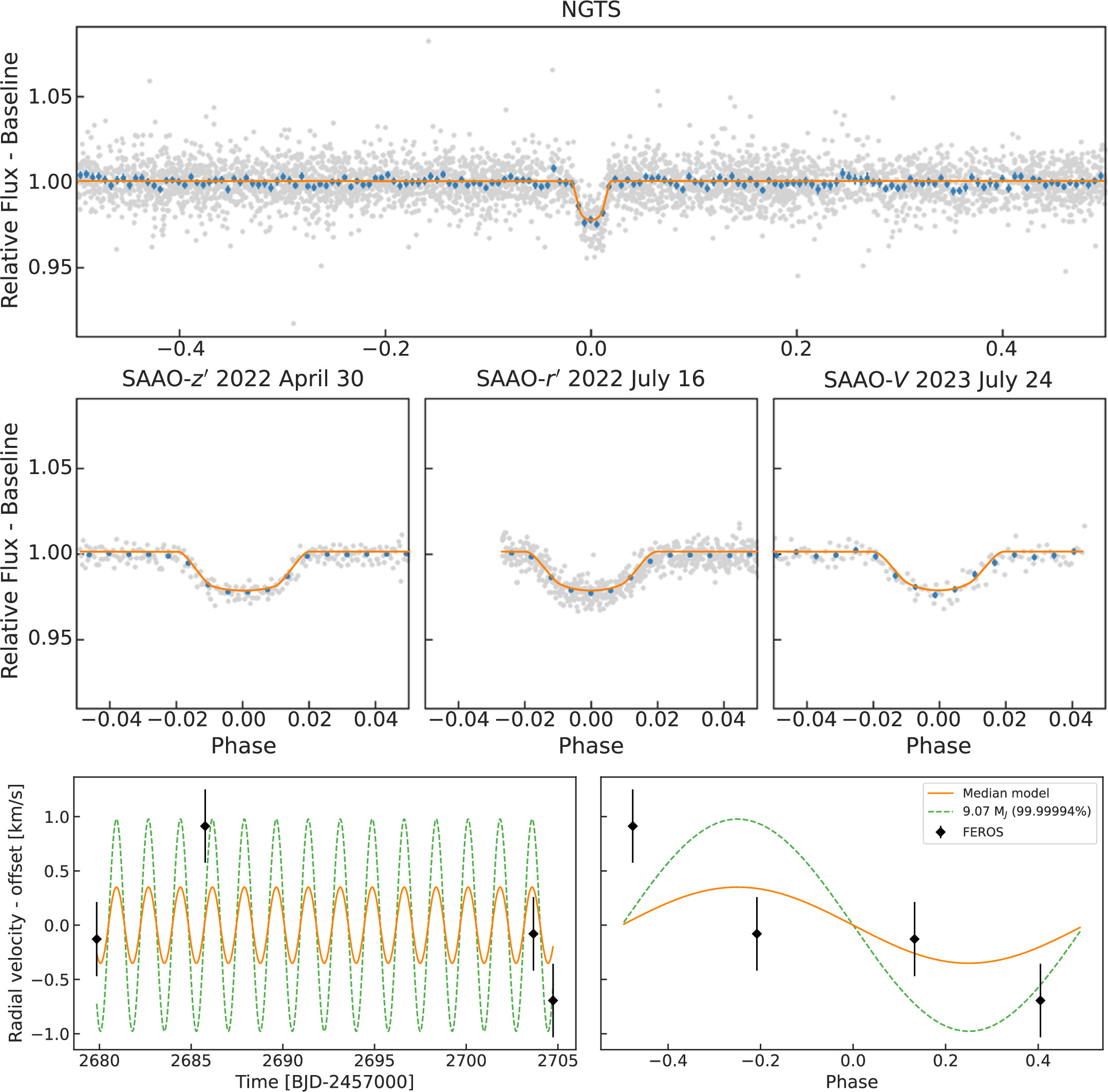 Figure 12. Refer to the following caption and surrounding text.