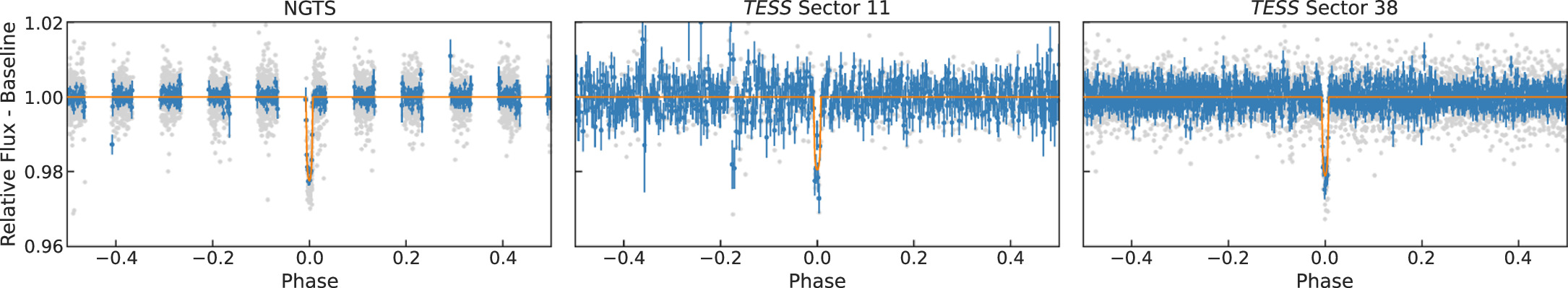 Figure 13. Refer to the following caption and surrounding text.
