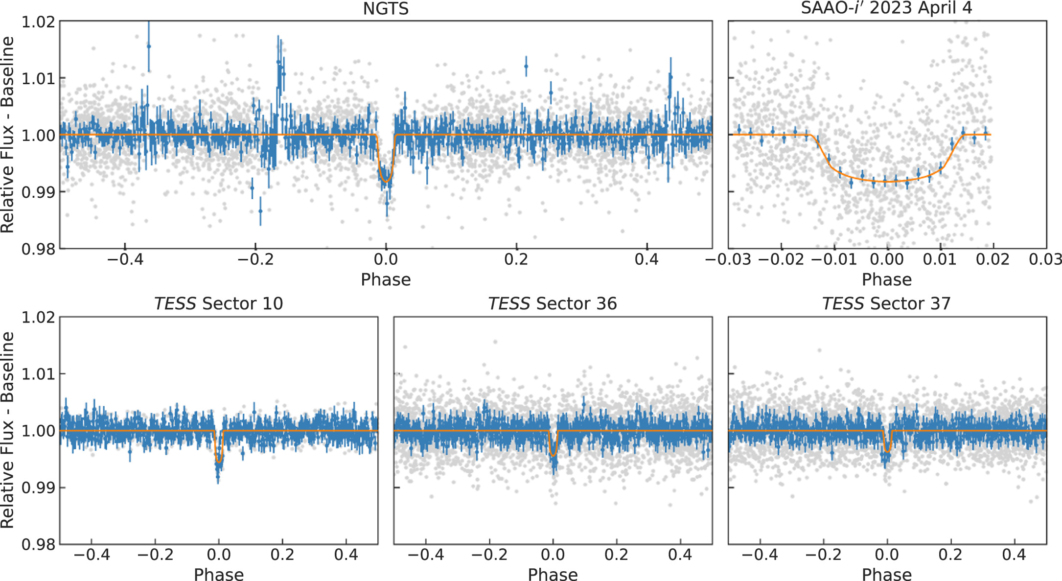 Figure 14. Refer to the following caption and surrounding text.