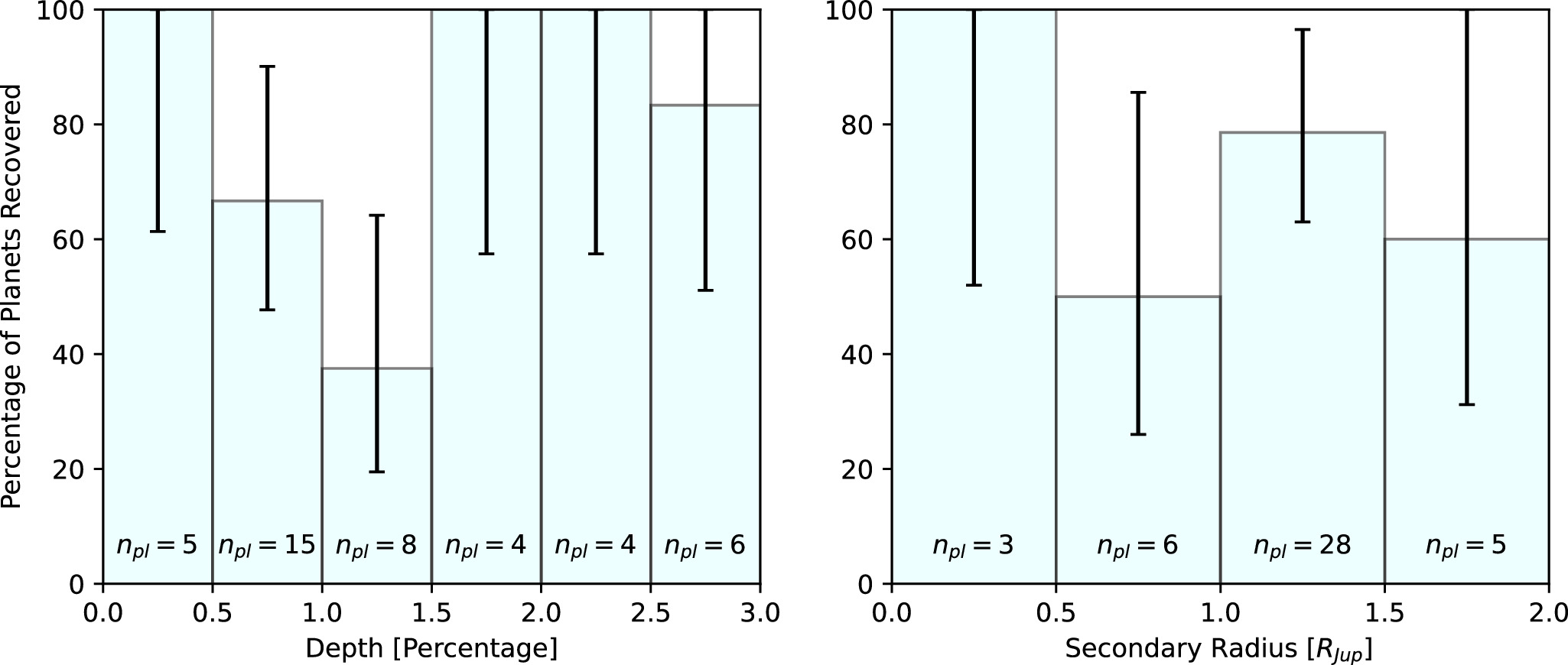 Figure 15. Refer to the following caption and surrounding text.