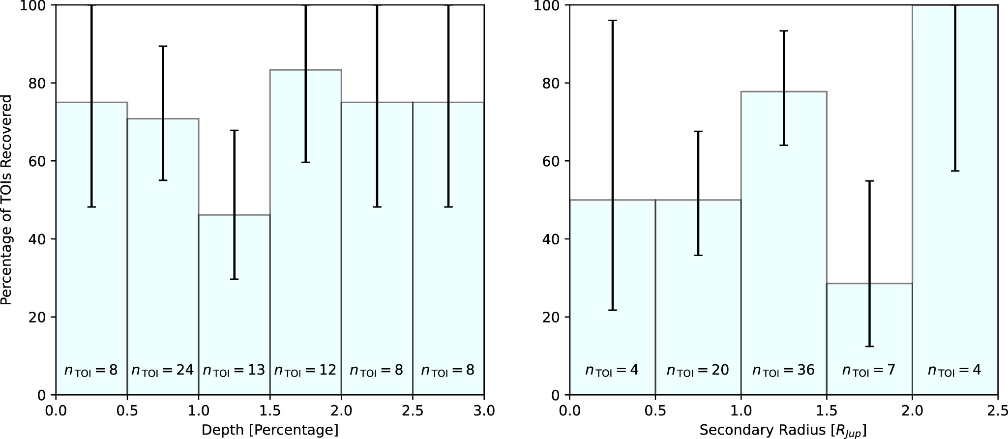 Figure 16. Refer to the following caption and surrounding text.