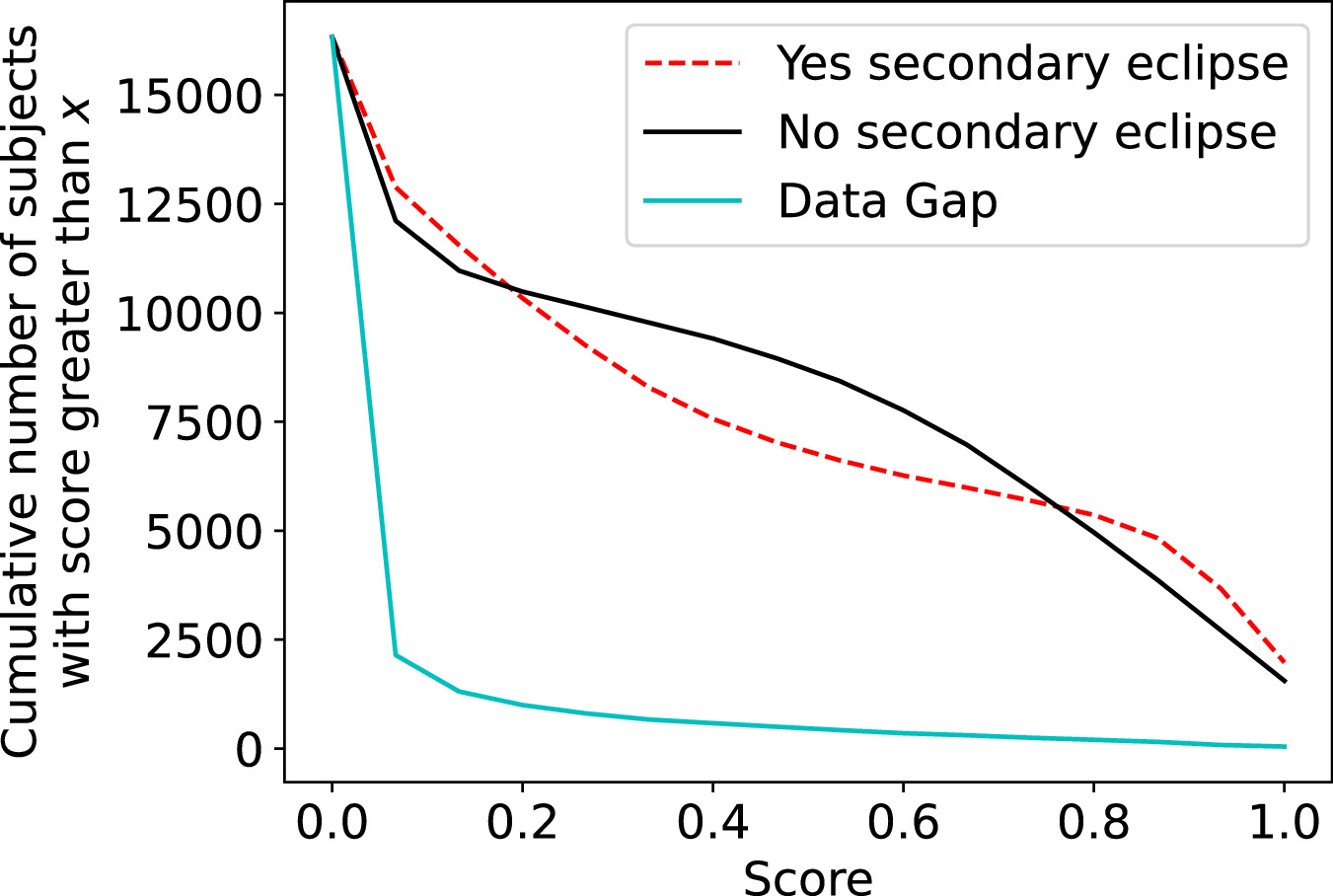 Figure 17. Refer to the following caption and surrounding text.