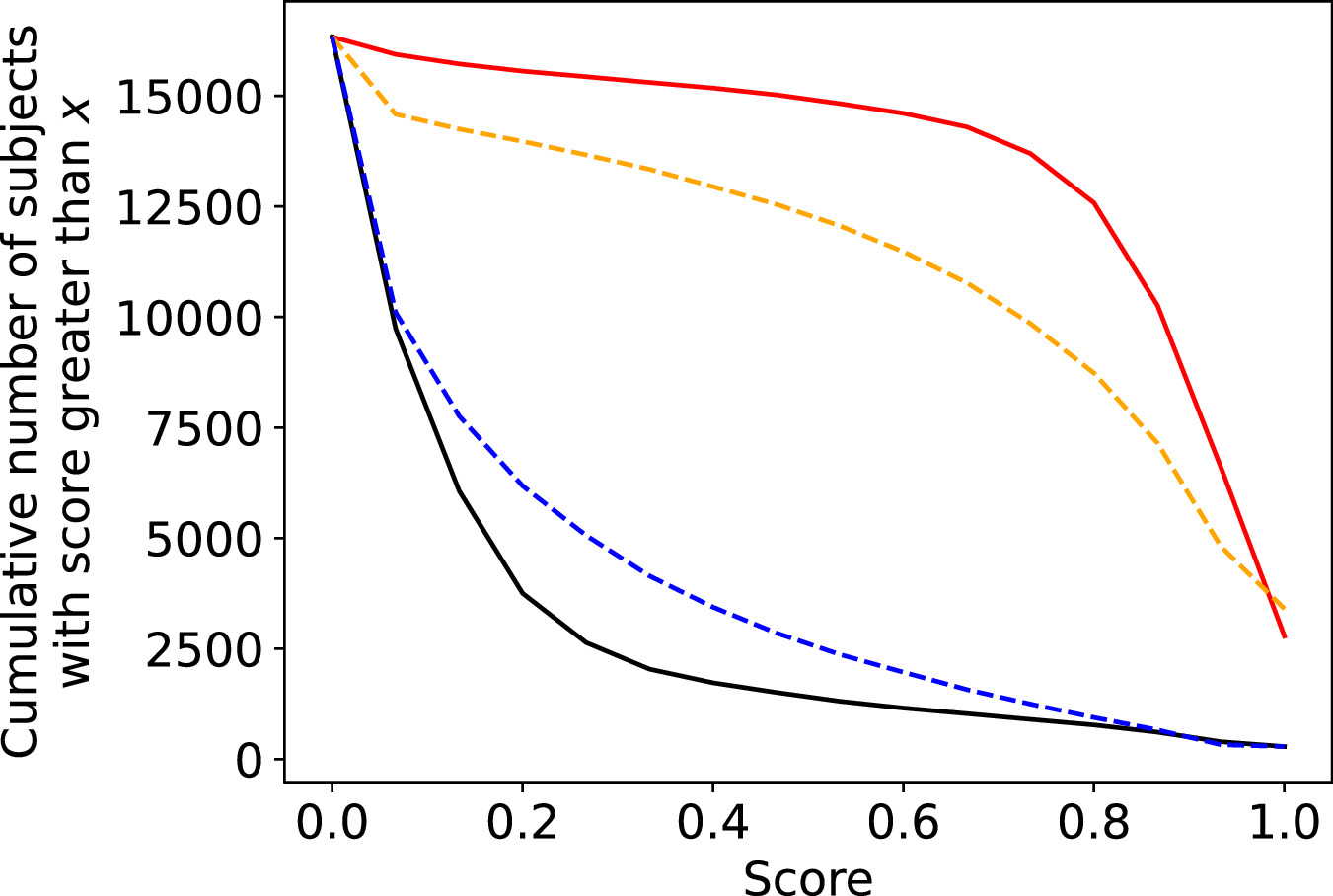 Figure 18. Refer to the following caption and surrounding text.