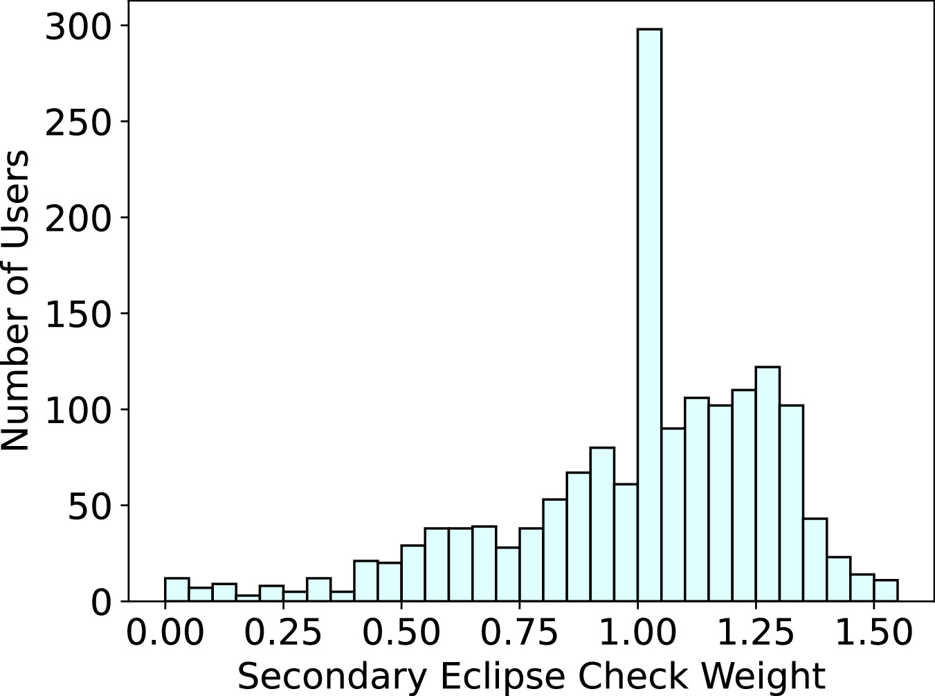 Figure 19. Refer to the following caption and surrounding text.
