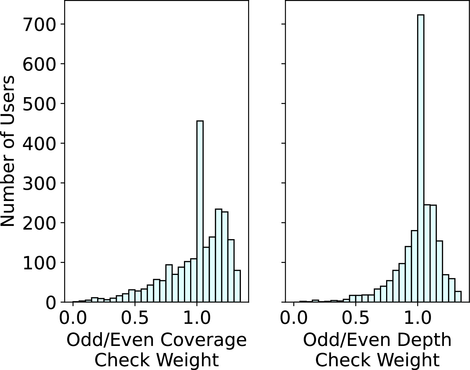 Figure 20. Refer to the following caption and surrounding text.