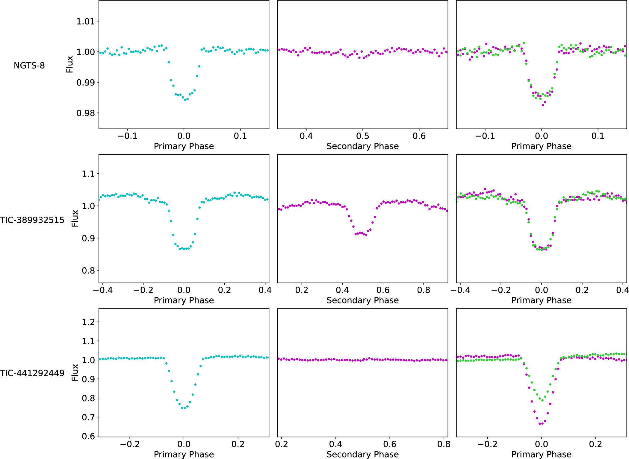 Figure 2. Refer to the following caption and surrounding text.