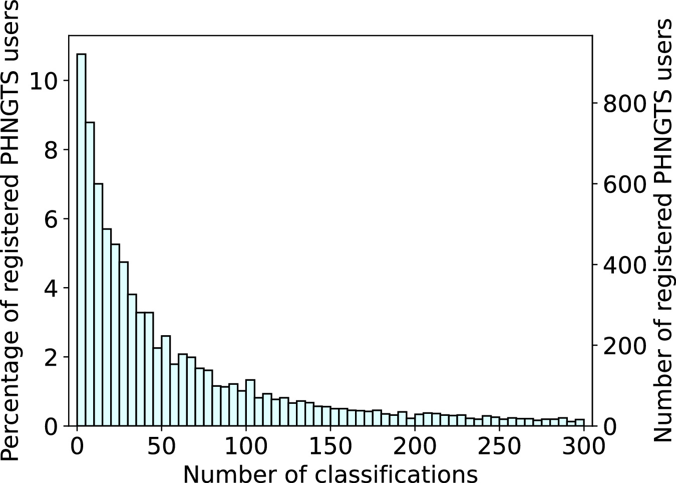 Figure 3. Refer to the following caption and surrounding text.