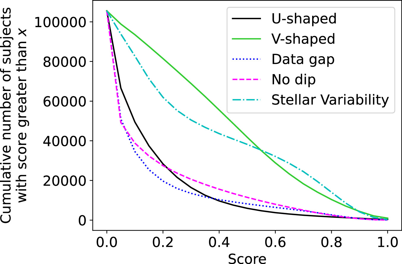 Figure 4. Refer to the following caption and surrounding text.