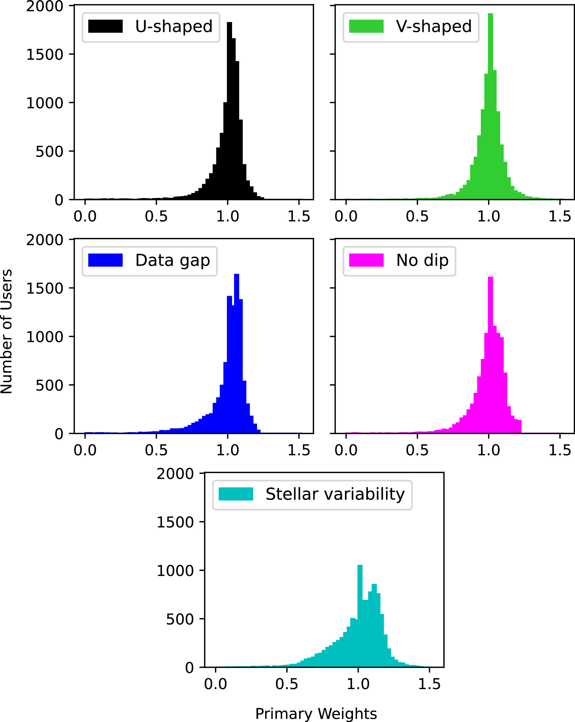 Figure 5. Refer to the following caption and surrounding text.