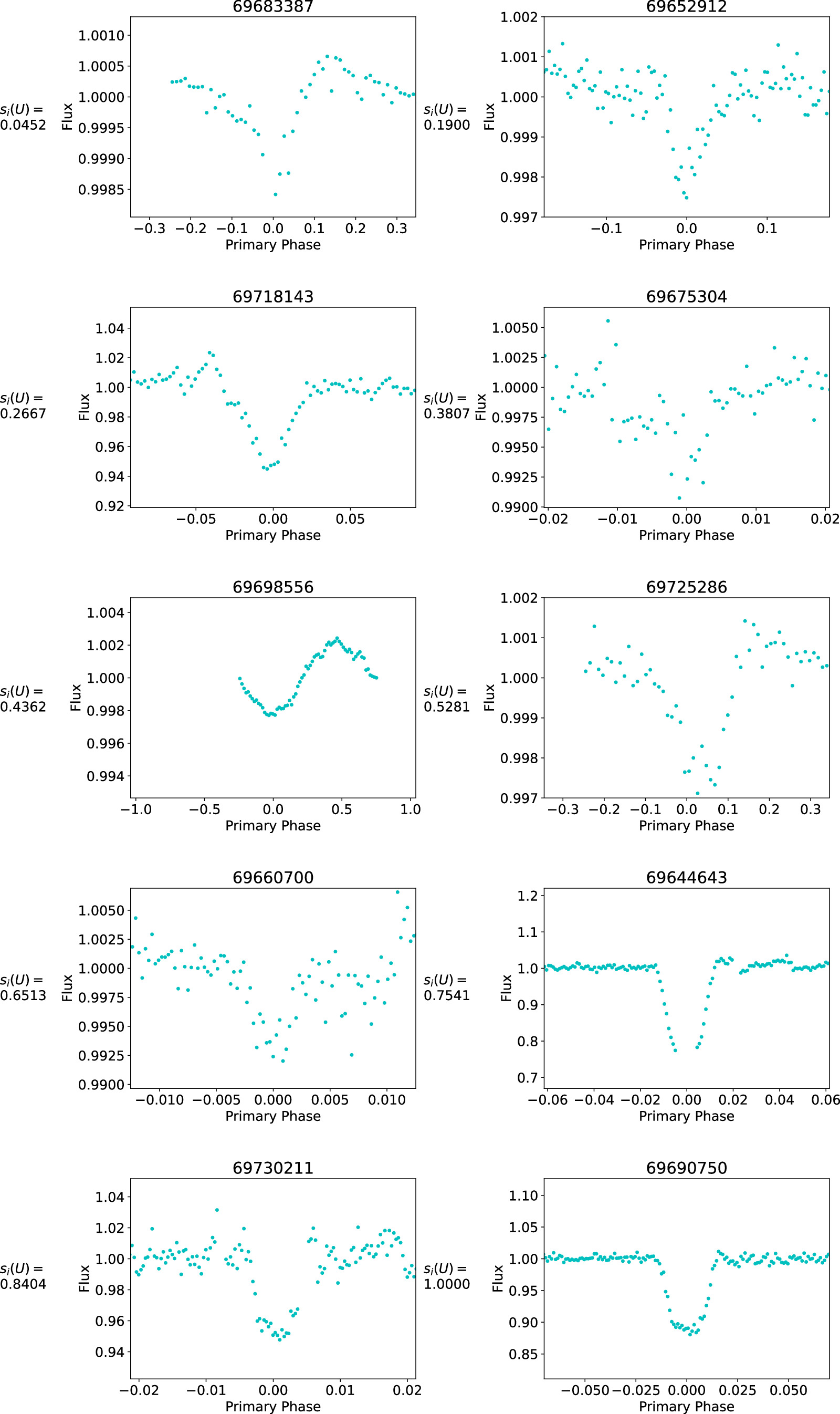 Figure 6. Refer to the following caption and surrounding text.