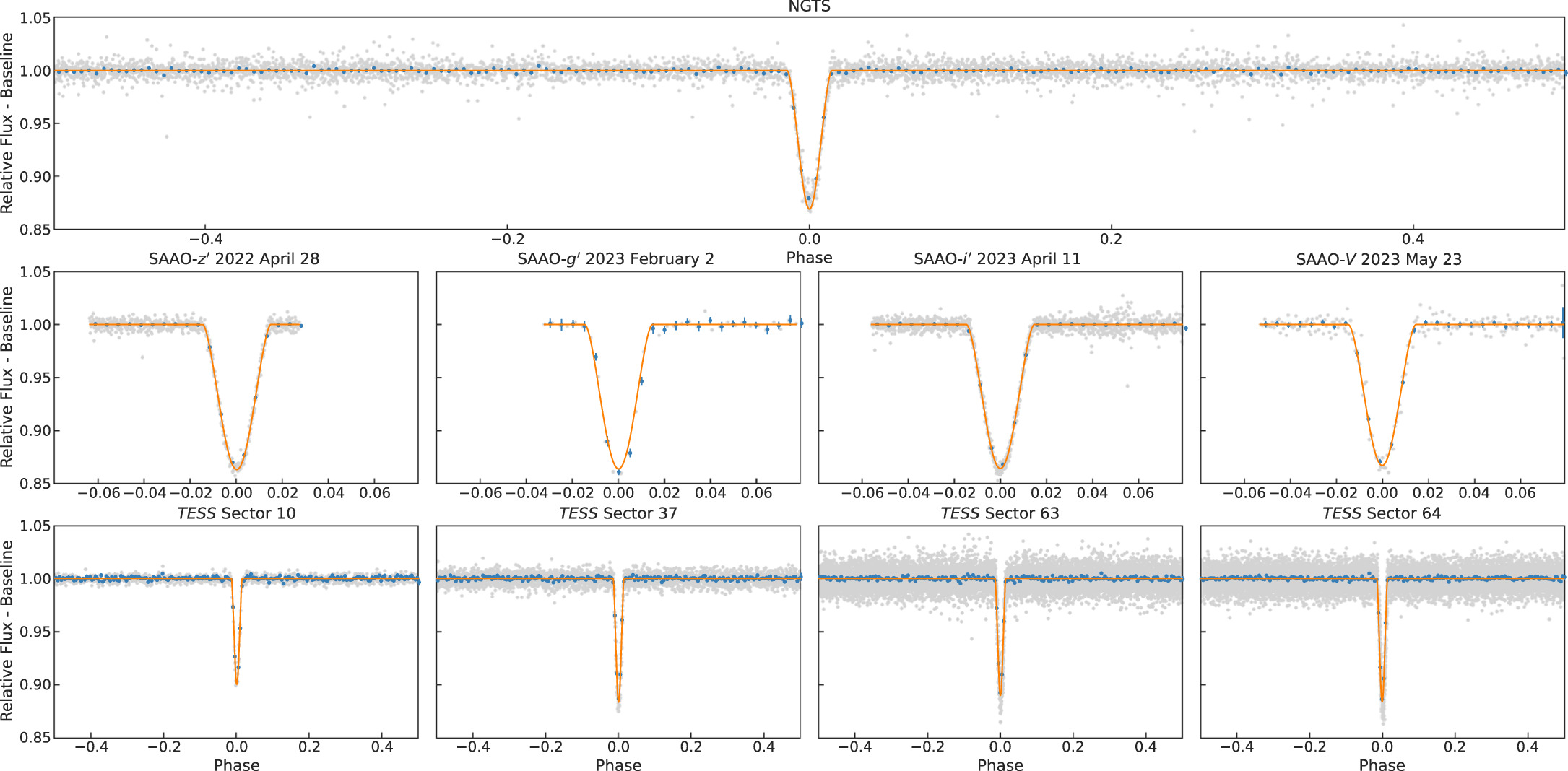 Figure 7. Refer to the following caption and surrounding text.