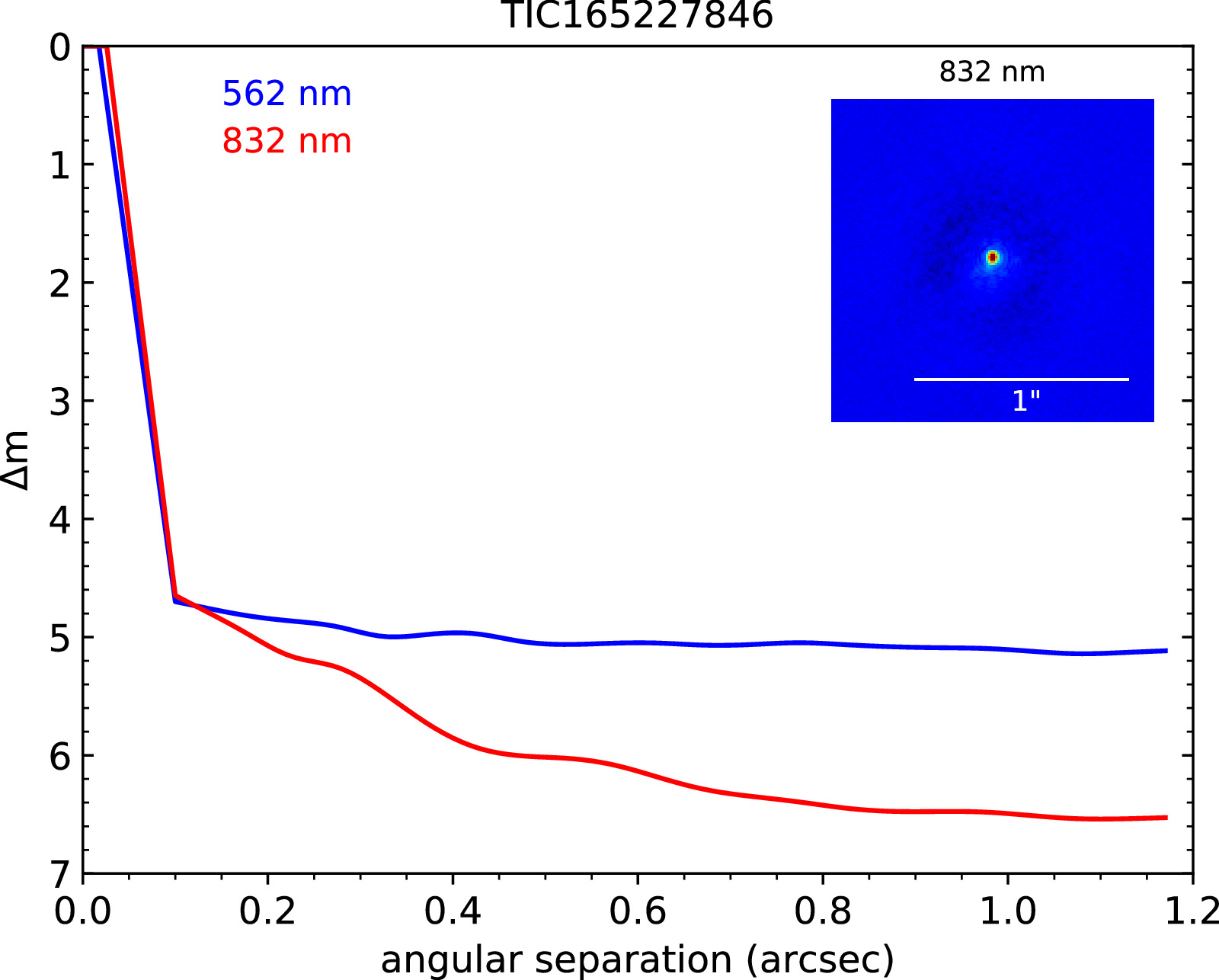 Figure 8. Refer to the following caption and surrounding text.