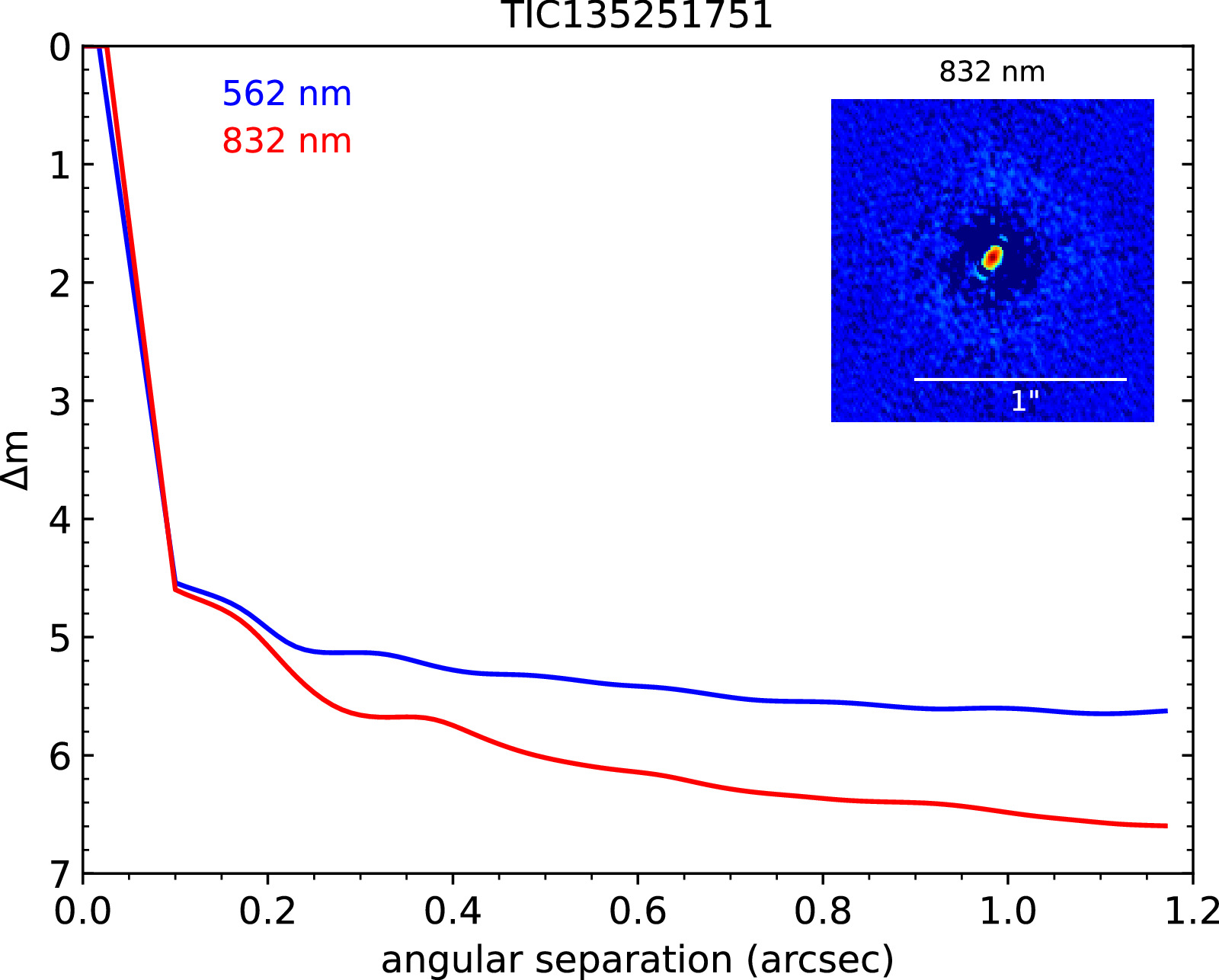 Figure 9. Refer to the following caption and surrounding text.