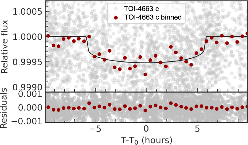 Figure 10. Refer to the following caption and surrounding text.