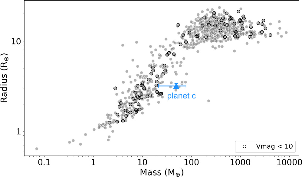 Figure 11. Refer to the following caption and surrounding text.