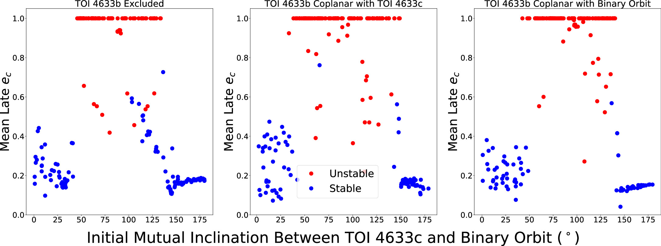 Figure 13. Refer to the following caption and surrounding text.