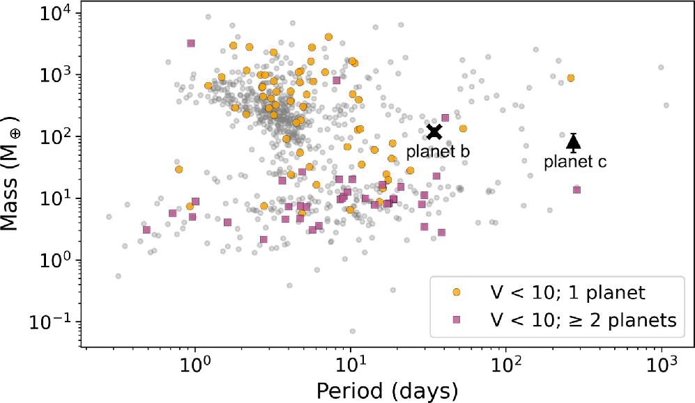 Figure 14. Refer to the following caption and surrounding text.