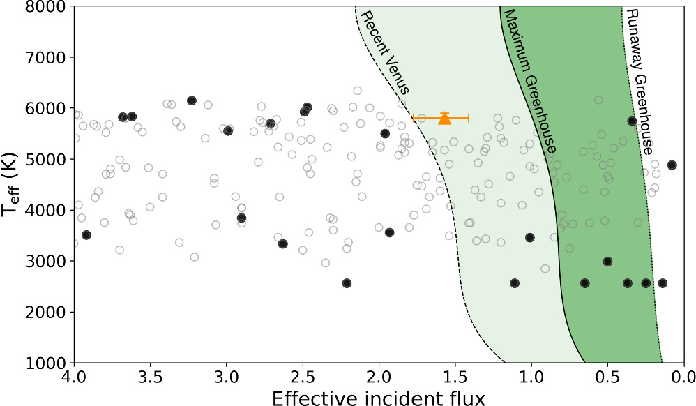Figure 16. Refer to the following caption and surrounding text.