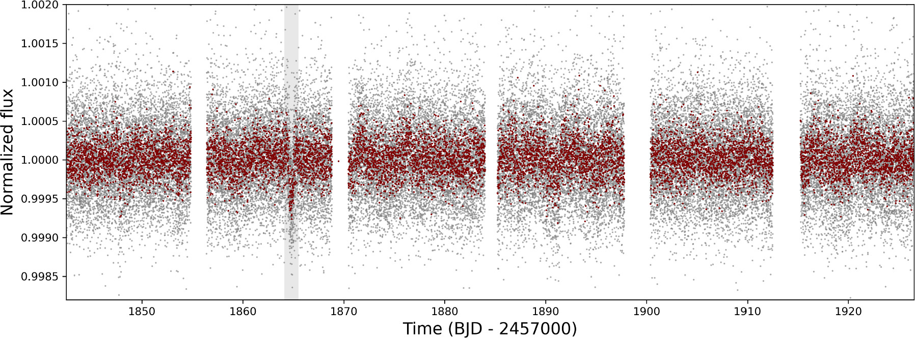 Figure 1. Refer to the following caption and surrounding text.