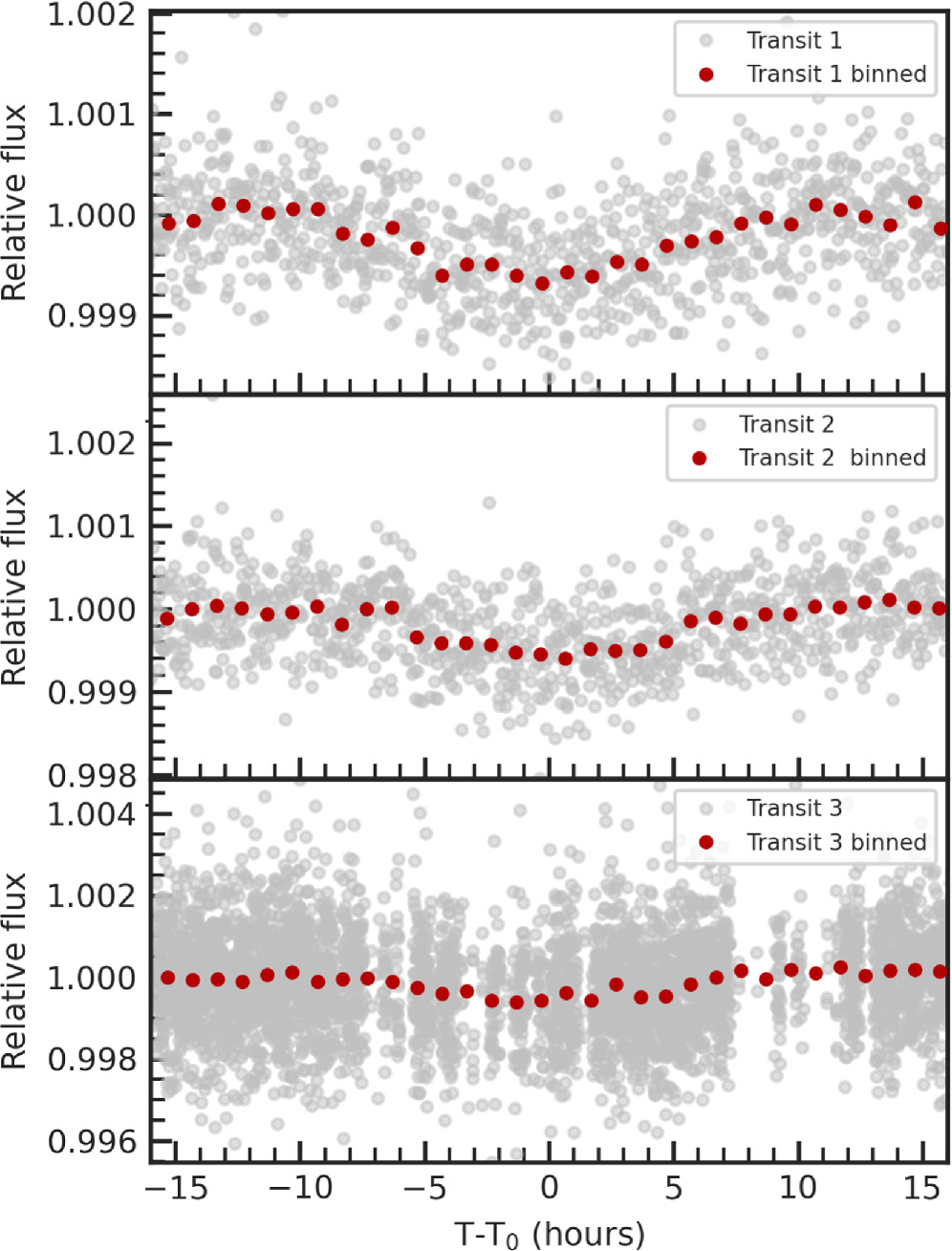 Figure 2. Refer to the following caption and surrounding text.