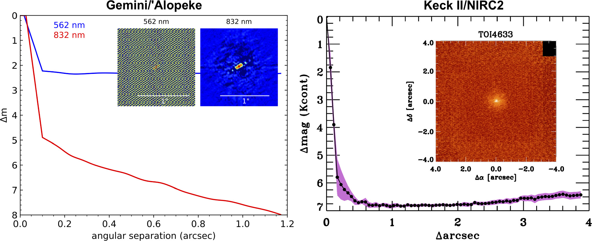 Figure 3. Refer to the following caption and surrounding text.