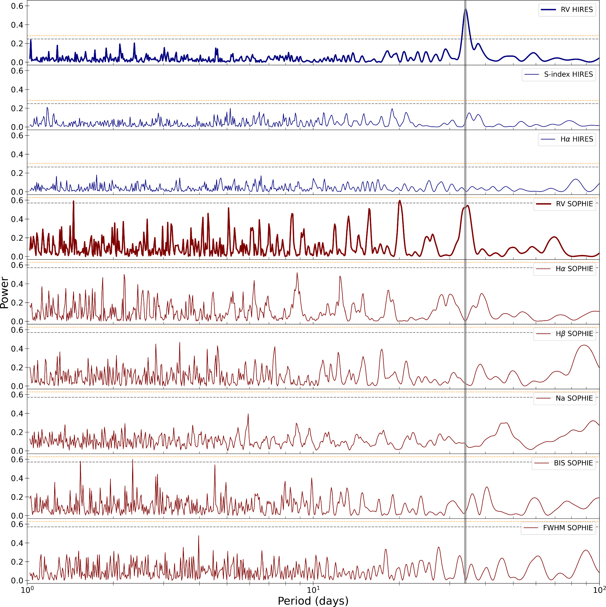 Figure 4. Refer to the following caption and surrounding text.