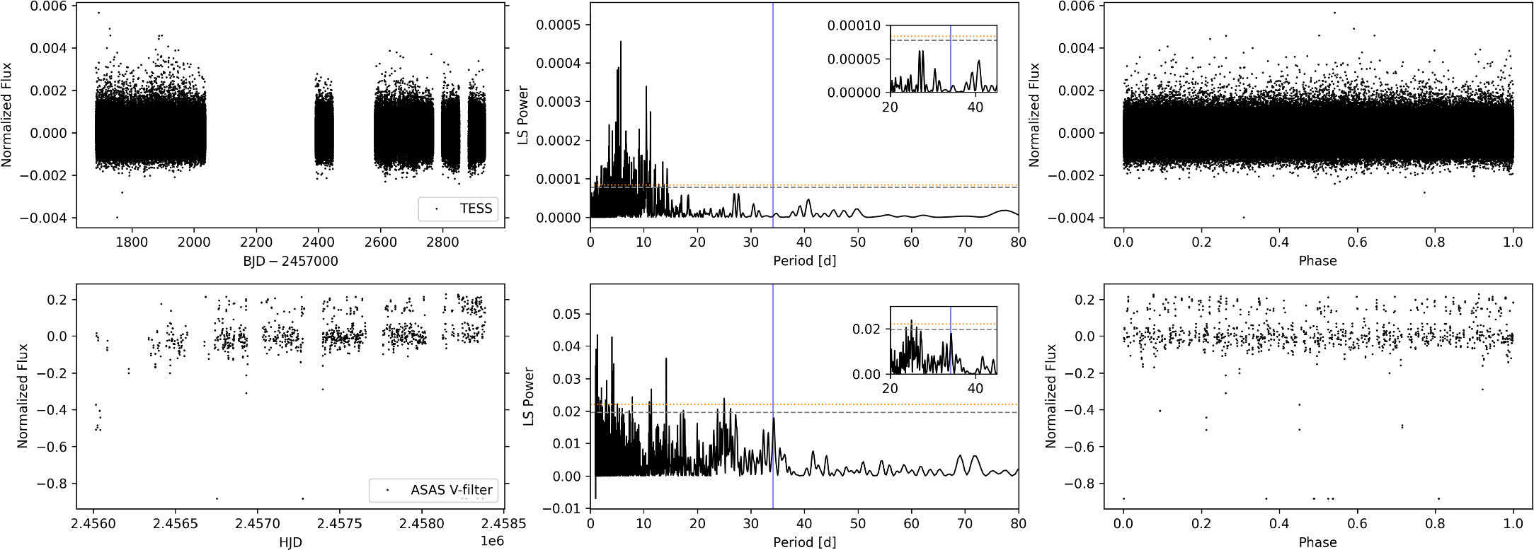 Figure 5. Refer to the following caption and surrounding text.