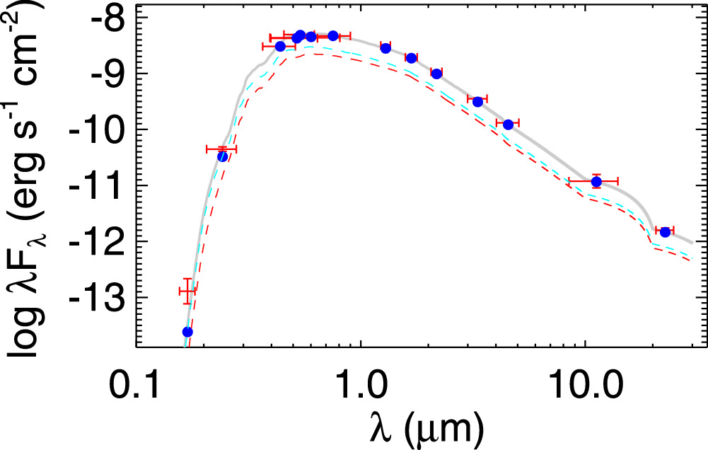 Figure 6. Refer to the following caption and surrounding text.