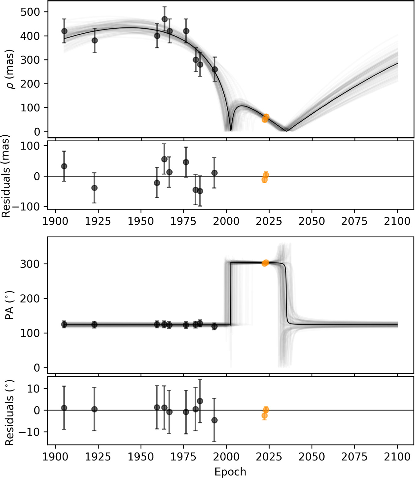 Figure 8. Refer to the following caption and surrounding text.