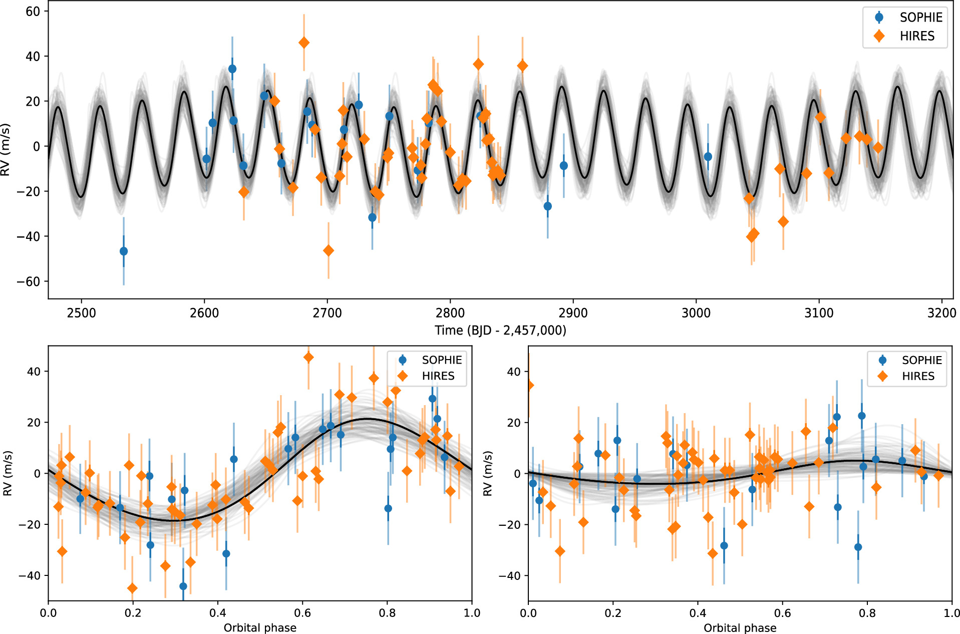 Figure 9. Refer to the following caption and surrounding text.