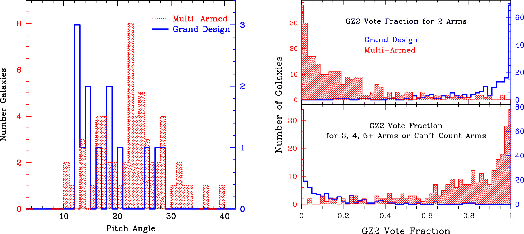 Figure 10. Refer to the following caption and surrounding text.